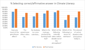 climate literacy
